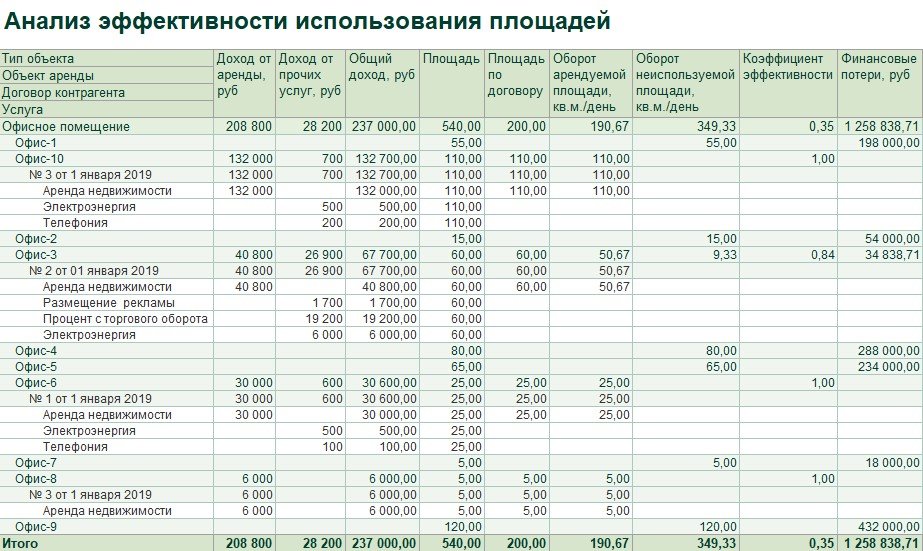 1с аренда и управление недвижимостью отчеты